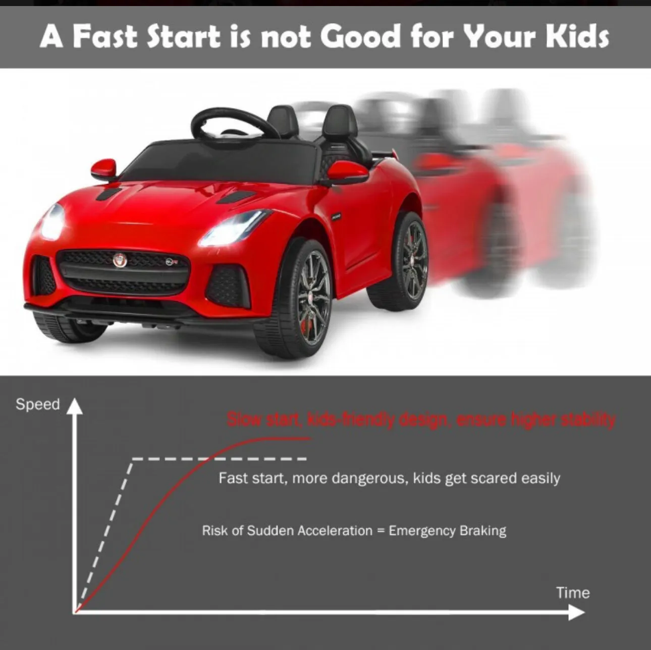 2025 Licensed Jaguar F-Type SVR 12V Kids Ride On Car 1 Seater Upgraded | MP3 Player | Open Doors | Remote