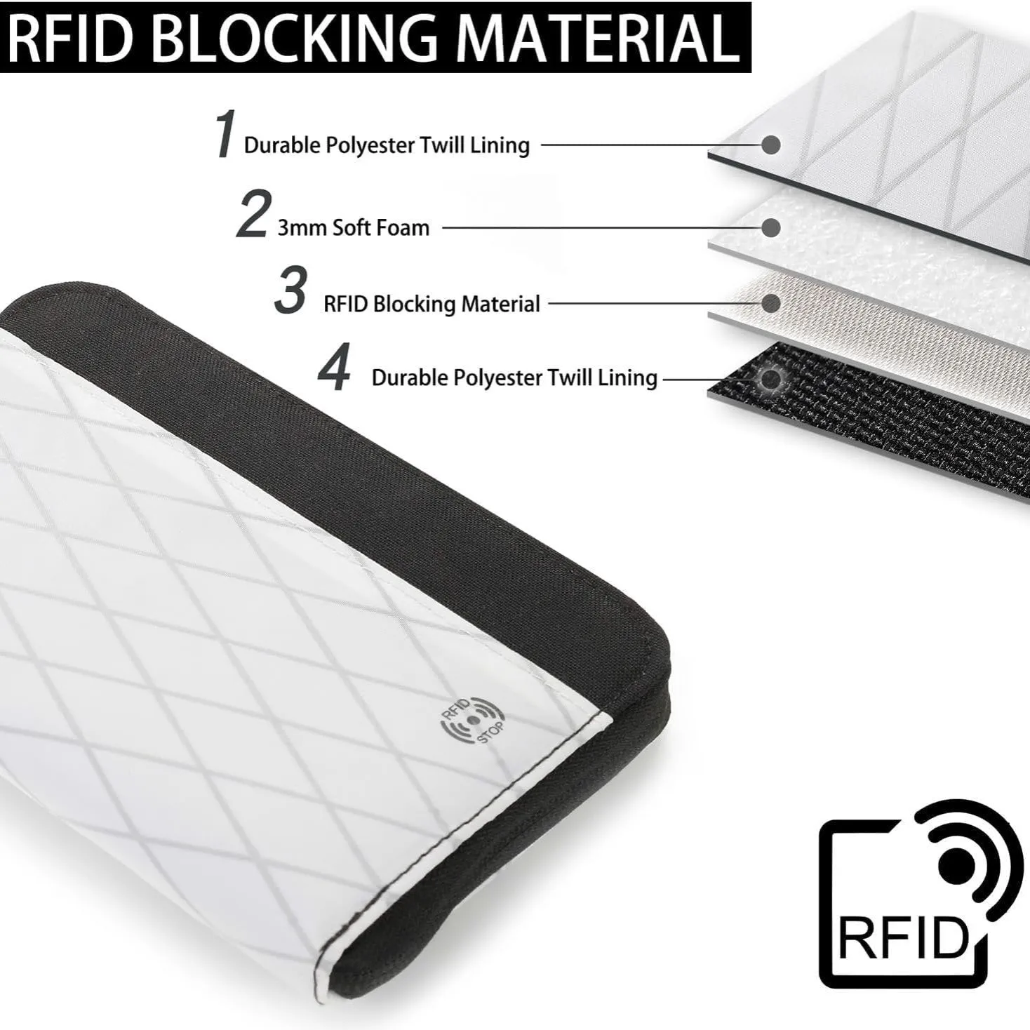 Avery | RFID Travel Passport Holder