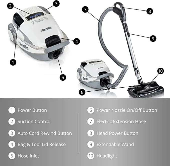 DEMO MODEL PROLUX TERRAVAC 5 SPEED QUIET VACUUM CLEANER WITH SEALED HEPA FILTER