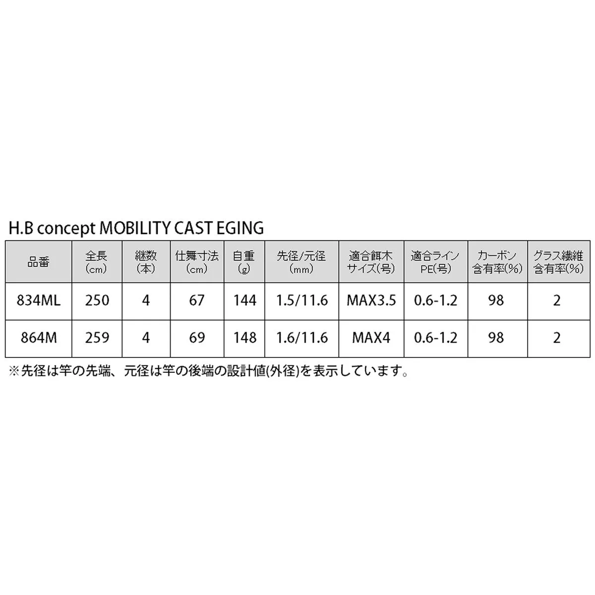 H.B Concept MOBILITY CAST EGING Rod