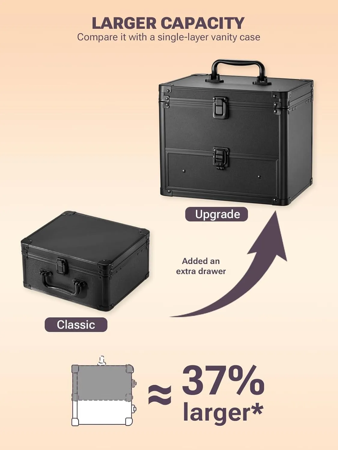 Makeup Box with a Detachable Lighted Mirror, Waterproof Travel Train Case, Cosmetic Organizer and Makeup Suitcase with Adjustable Dividers, Magnetic LED Mirror (Black)