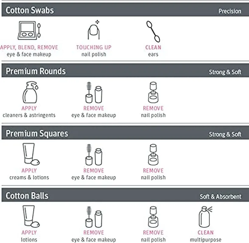 Simply Soft Cotton Rounds (300 Count), 100% Cotton Absorbent and Textured Cotton Pads, Lint-Free