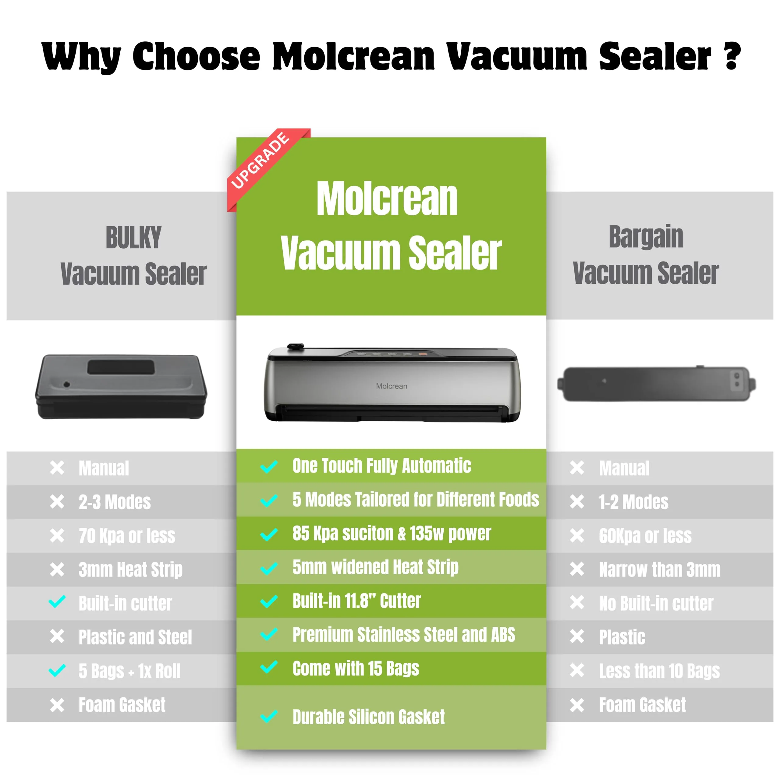 Vacuum Sealer Machine, Ultra Compact & Fully Automatic with Built-In Cutter, 85KPA High-Performance Food Vacuum Sealer, Dry & Moist Modes, 12-Inch Enhanced Seal Strip, Includes 15 Bags & Suction Hose